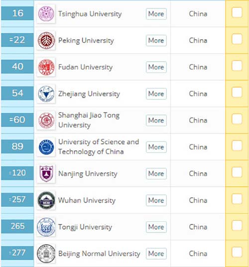 2020QS世界大学排名