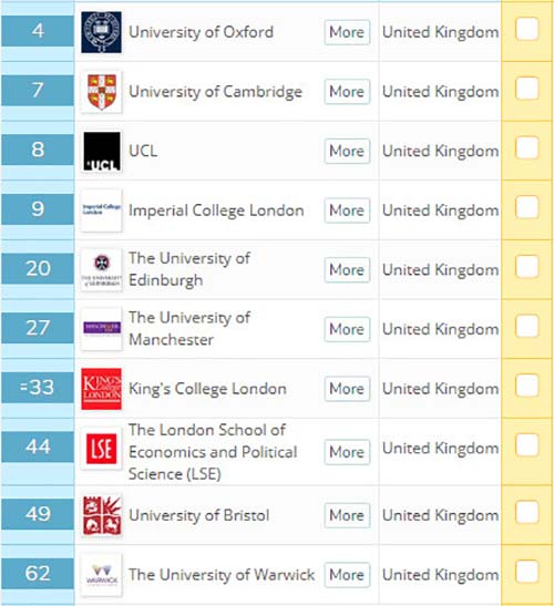 QS世界大学排行榜