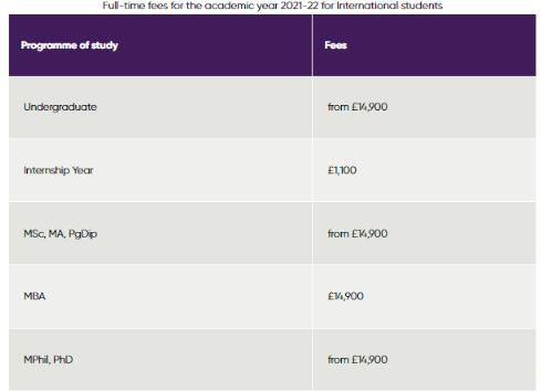 2021-22年制学费14,900英镑起。