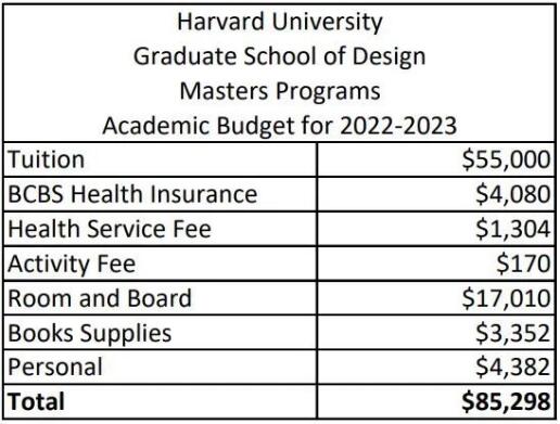 哈佛建筑设计研究院2022-2023学年学费55,000美元