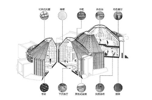 建筑设计作品集