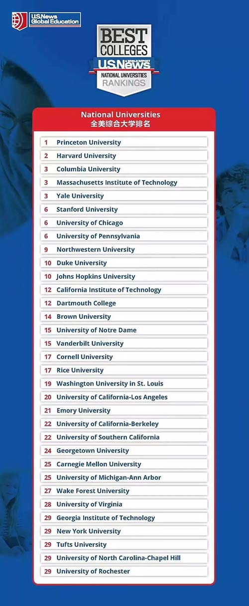 USNews全美综合大学排名