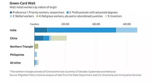美国艺术留学