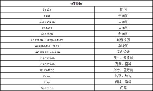 室内设计的术语词汇
