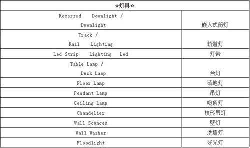 室内设计的术语词汇