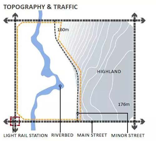 地形与交通(如图所示)