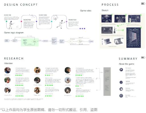 ucl交互设计作品集创作分享