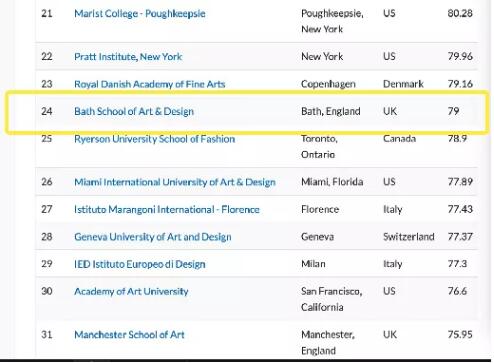 英国巴斯斯巴大学排名