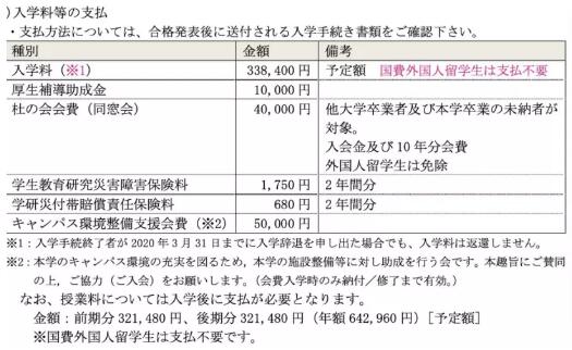 日本公立院校研究生学费