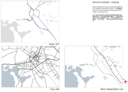城市规划交通系统分析图
