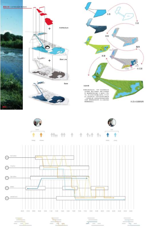生态水分析图
