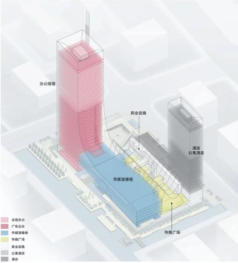 功能分区分析图