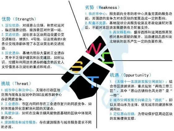 惠山古镇规划设计分析图