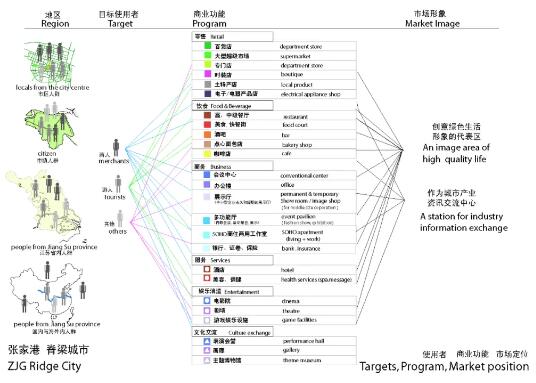 图表法分析表达