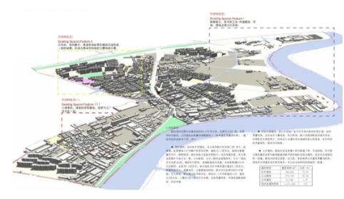 城市规划现状作品集分析图