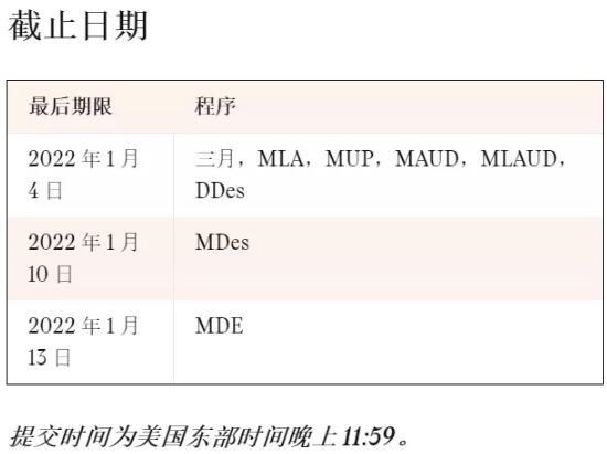 哈佛大学设计研究学院