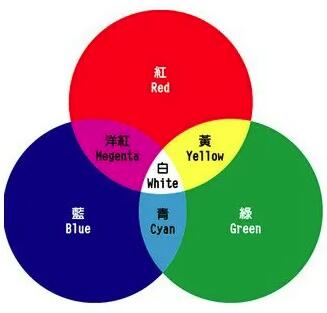 电影后期调色:色彩校正以及色彩调整