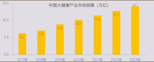 健康中国正式上升为国家战略