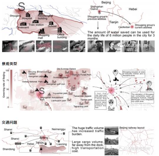 首钢搬迁原因分析