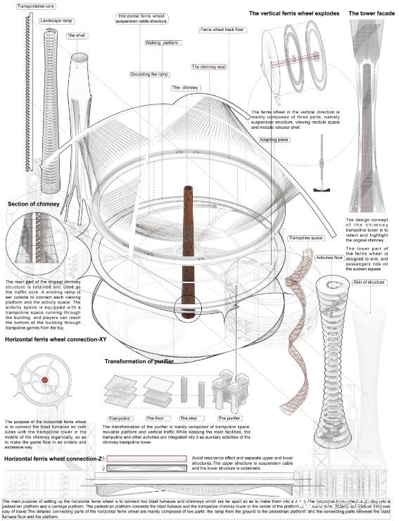 蹦床烟囱塔炉和水平摩天轮