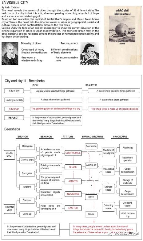 批判性叙事城市设计优秀作品集