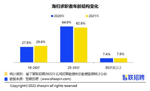 艺术留学回国就业前景怎么样