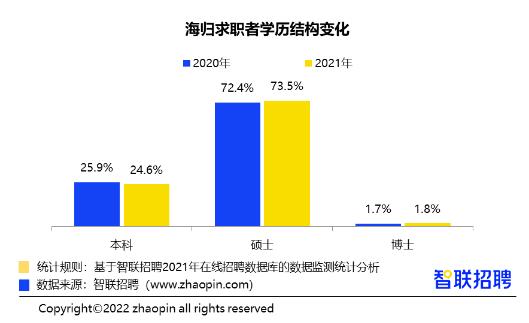 艺术留学回国就业前景怎么样