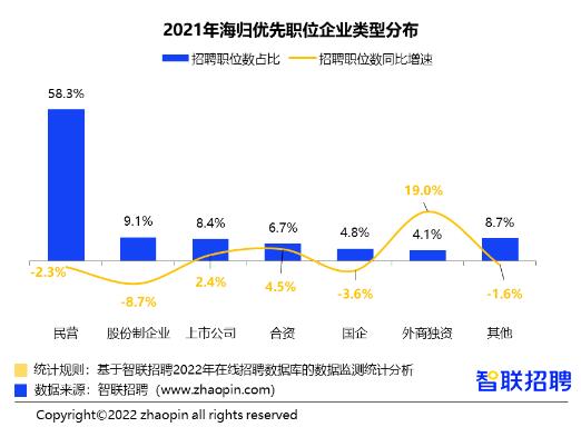 艺术类留学生回国就业分析