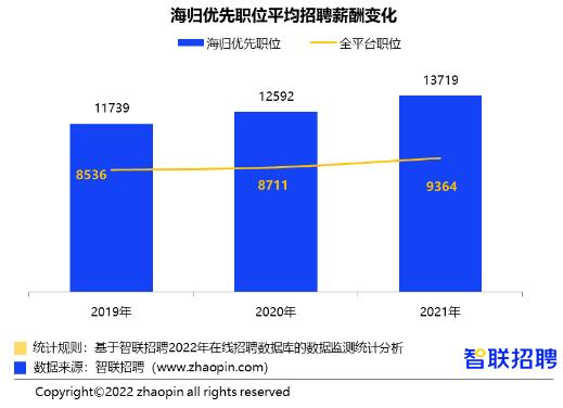 艺术留学回国就业前景怎么样？