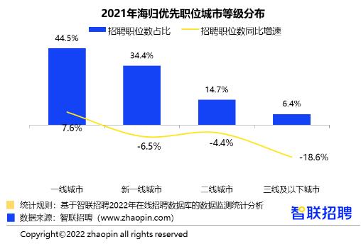 艺术留学回国就业前景怎么样？