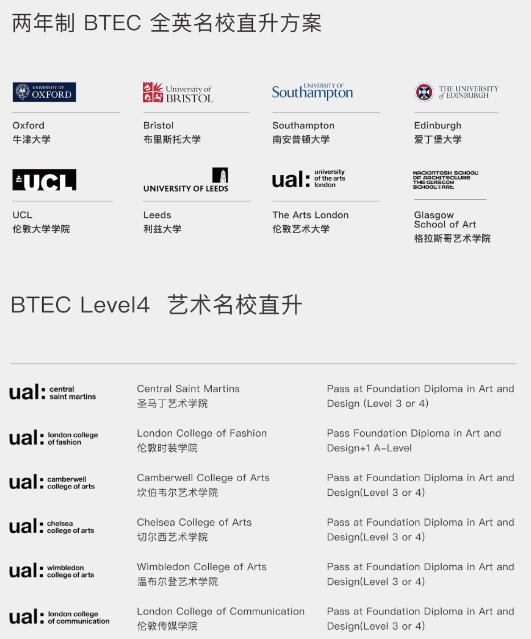 BTEC国际名校预科课程