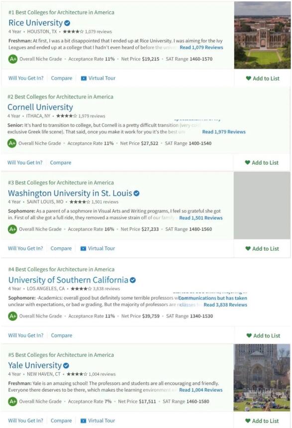 源自NICHE官网建筑学大学排名