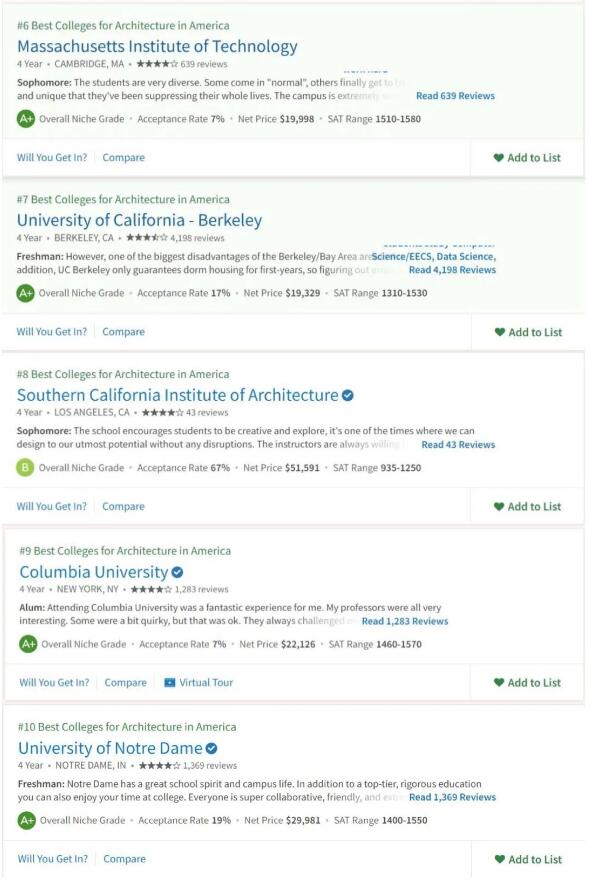 源自NICHE官网建筑学大学排名