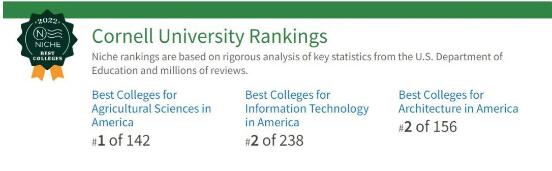 美国NICHE发布2022建筑院校排名！