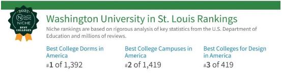 美国NICHE发布2022建筑院校排名