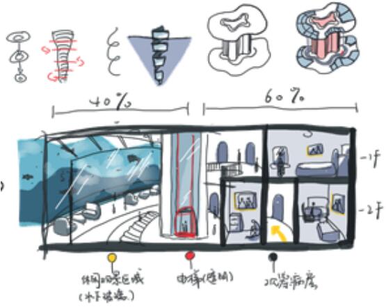 建筑学作品集设计过程手绘图