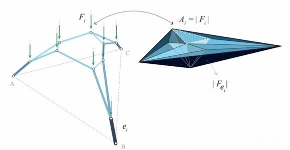 UPenn几何和建筑技术研究