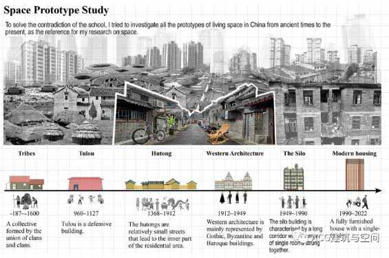 校园空间原型研究
