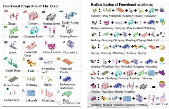 校园空间设计作品集功能属性的再分配
