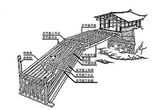 木拱廊桥结构图