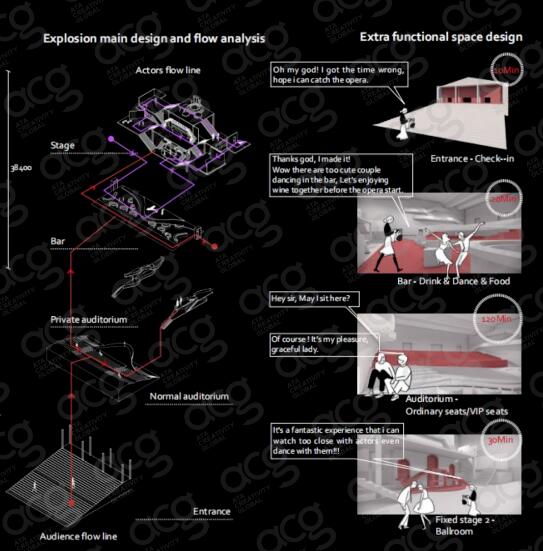 舞台设计作品集流量分析