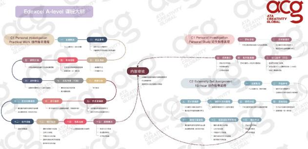 ACG ALEVEL课程已受到全球大学认可。