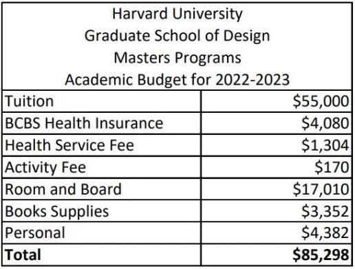 哈佛大学学费图片
