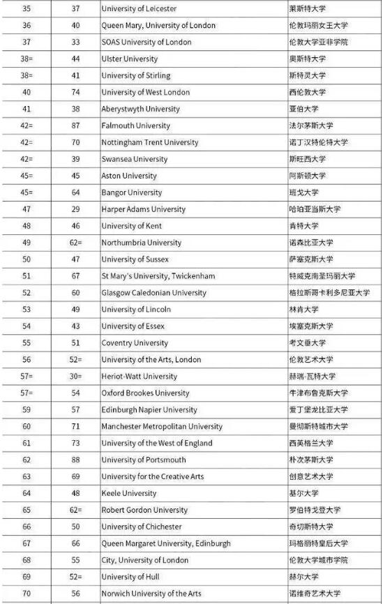 2023TIMES英国大学排名