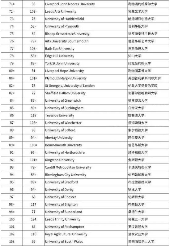 2023TIMES英国大学排名