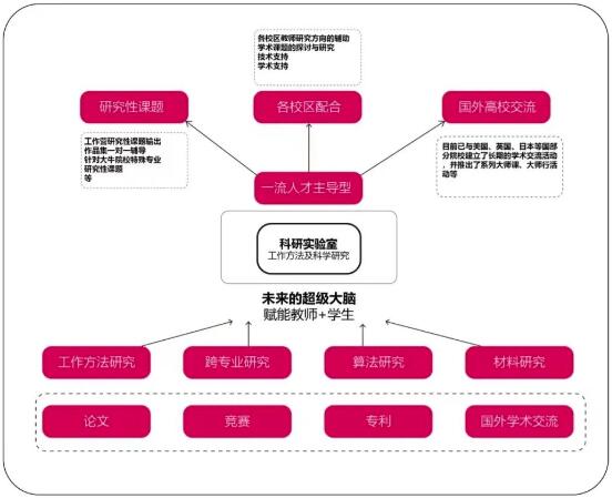 ACG建筑与空间科系