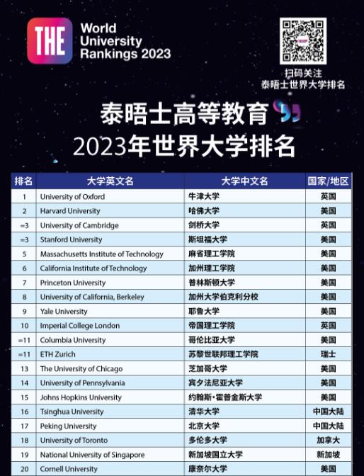 2023年THE世界大学TOP100