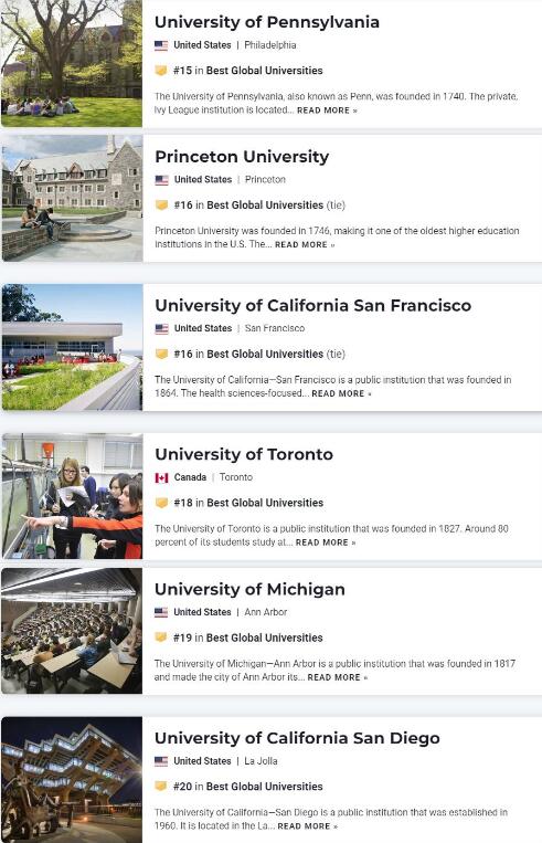 U.S.News 2023世界大学排名