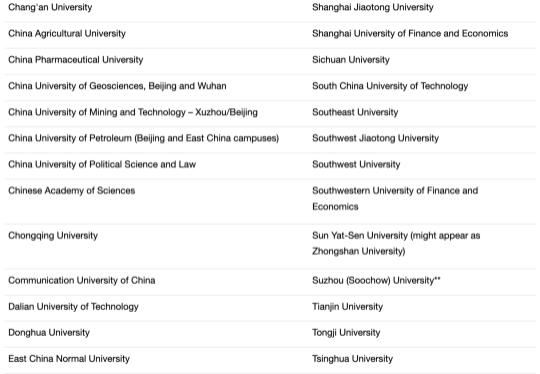 伦敦大学学院对中国大学认可名单