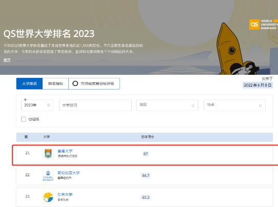 2023 QS世界大学排名NO.21